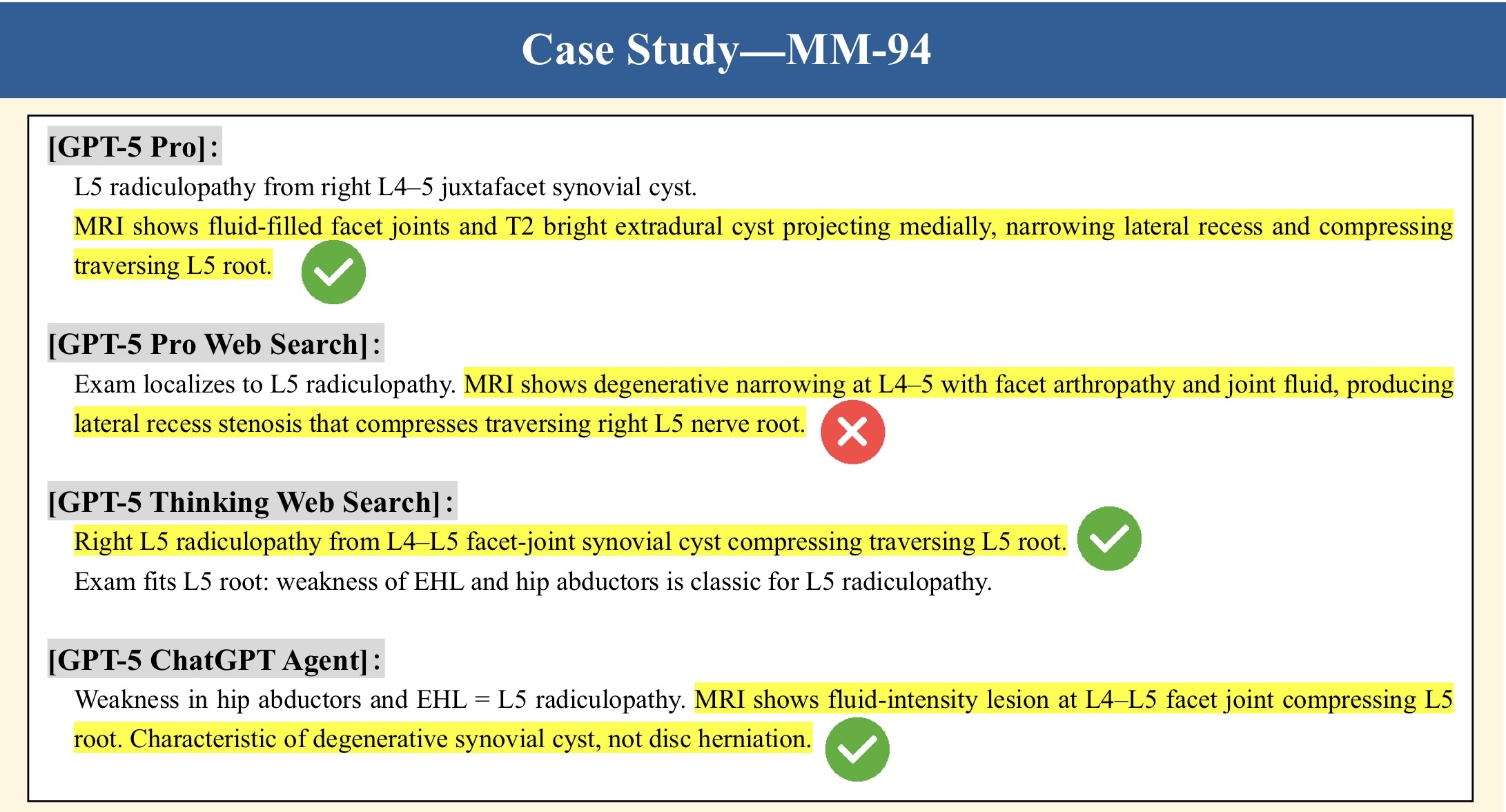 Figure 2: MM-94